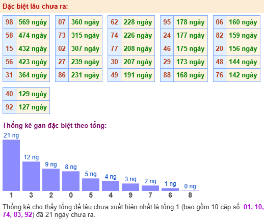 Thống kê nhanh ngày 14-09-2026