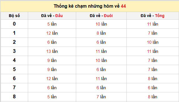 Thống kê nhanh ngày 17-09-2026