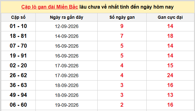 Thống kê nhanh ngày 22-09-2026