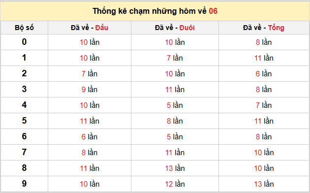 Thống kê nhanh ngày 24-09-2026