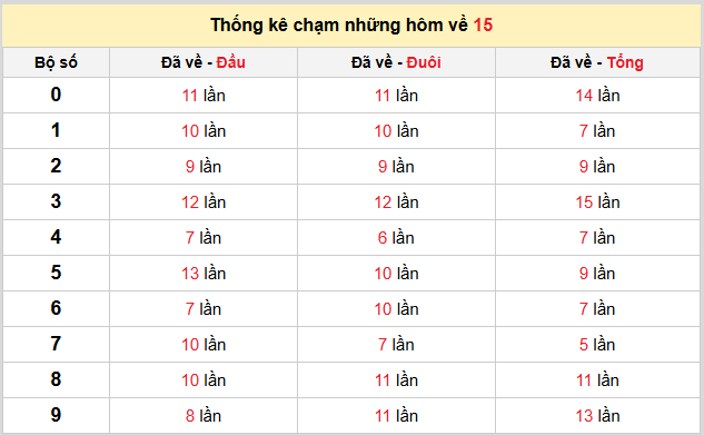 Thống kê nhanh ngày 29-09-2026