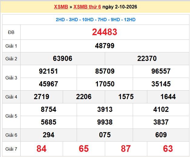 Dự đoán XSMB 03-10-2026