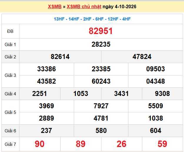 Dự đoán XSMB 05-10-2026
