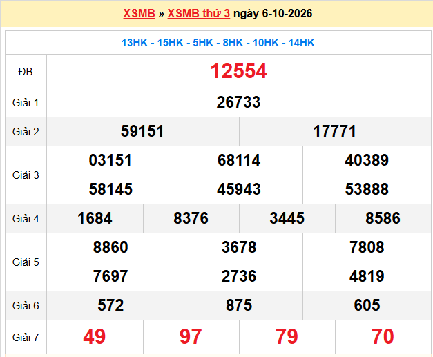 Dự đoán XSMB 07-10-2026