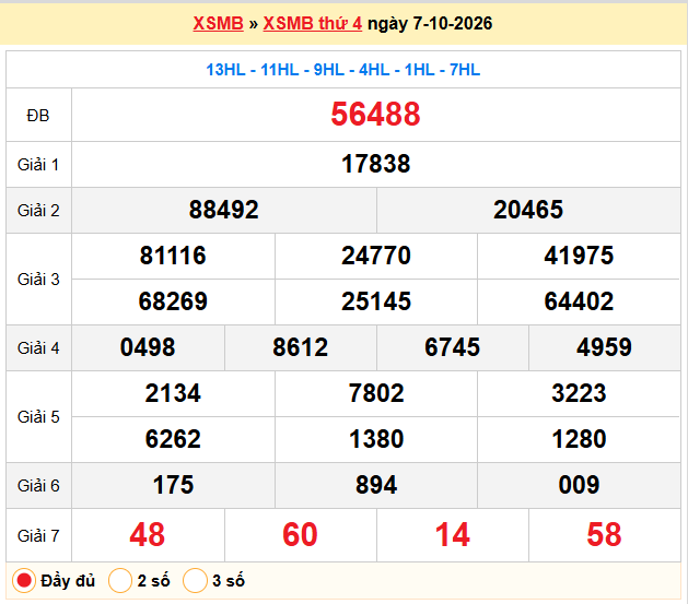 Dự đoán XSMB 08-10-2026