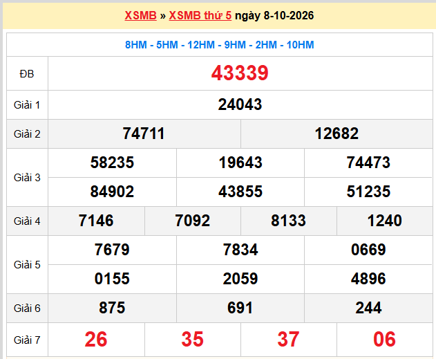 Dự đoán XSMB 09-10-2026