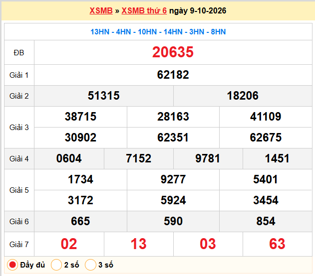 Dự đoán XSMB 10-10-2026