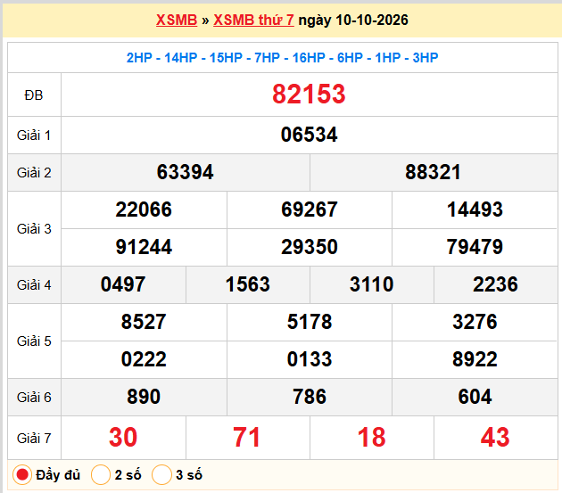 Dự đoán XSMB 11-10-2026