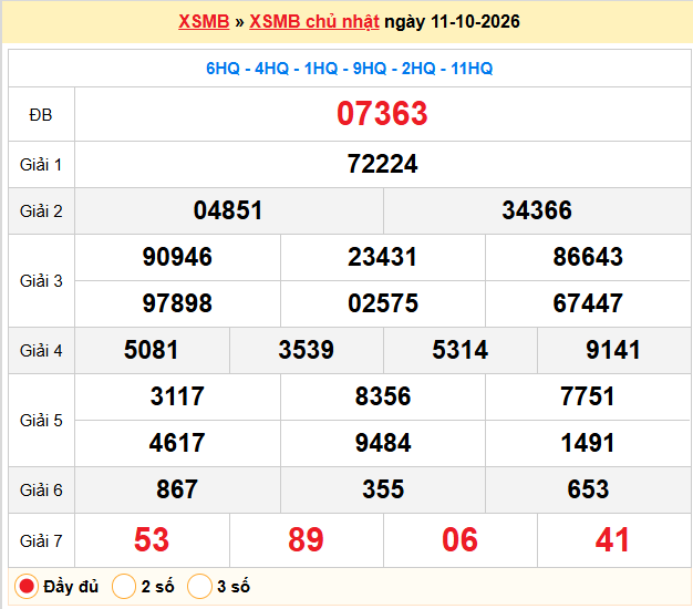 Dự đoán XSMB 12-10-2026
