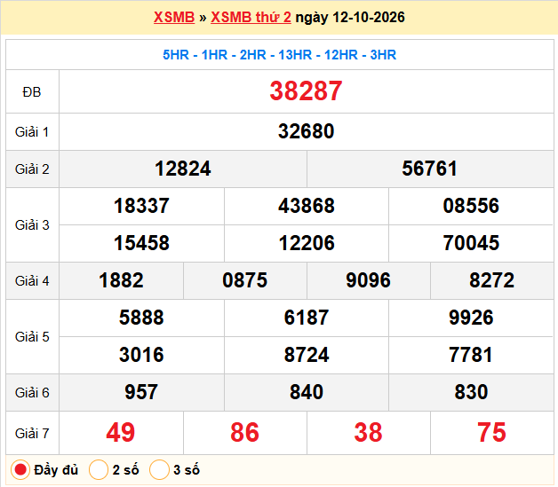 Dự đoán XSMB 13-10-2026