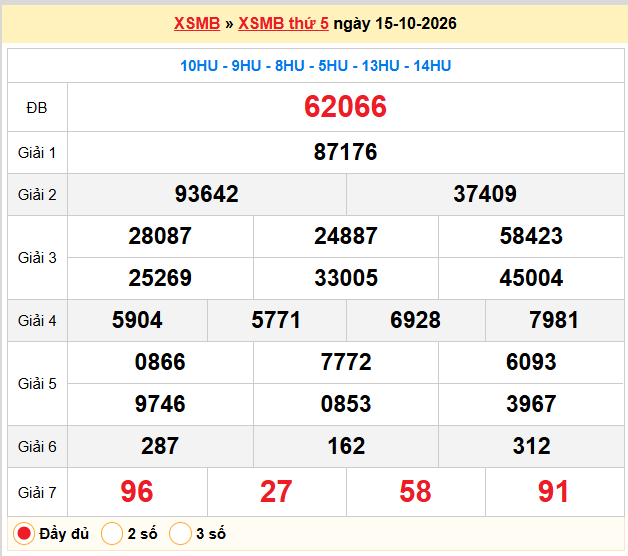 Dự đoán XSMB 16-10-2026