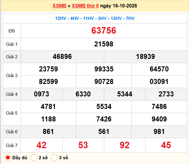 Dự đoán XSMB 17-10-2026