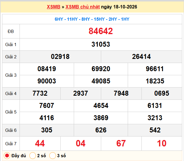 Dự đoán XSMB 19-10-2026