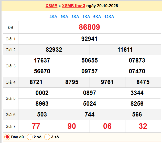 Dự đoán XSMB 21-10-2026