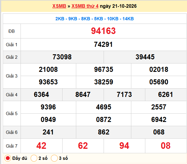 Dự đoán XSMB 22-10-2026