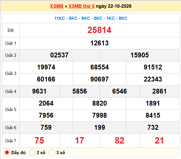 Dự đoán XSMB 23-10-2026
