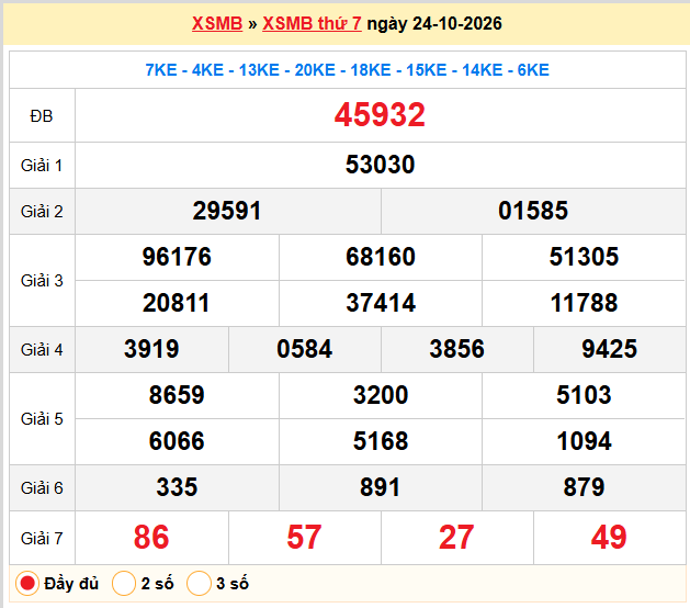Dự đoán XSMB 25-10-2026