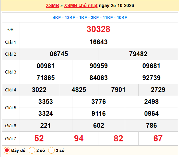 Dự đoán XSMB 26-10-2026