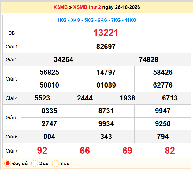 Dự đoán XSMB 27-10-2026