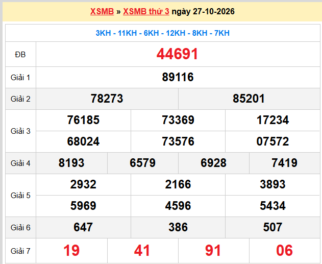 Dự đoán XSMB 28-10-2026