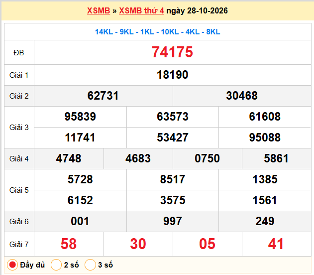 Dự đoán XSMB 29-10-2026