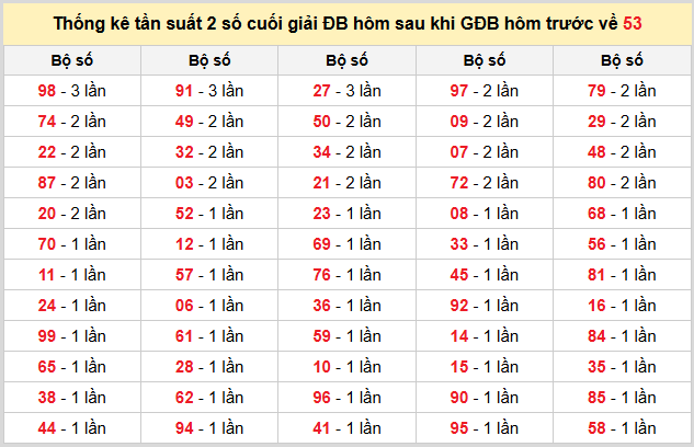 Thống kê nhanh ngày 11-10-2026