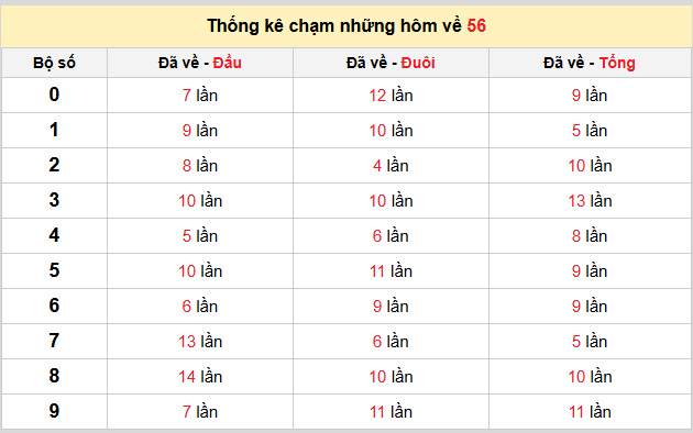 Thống kê nhanh ngày 17-10-2026
